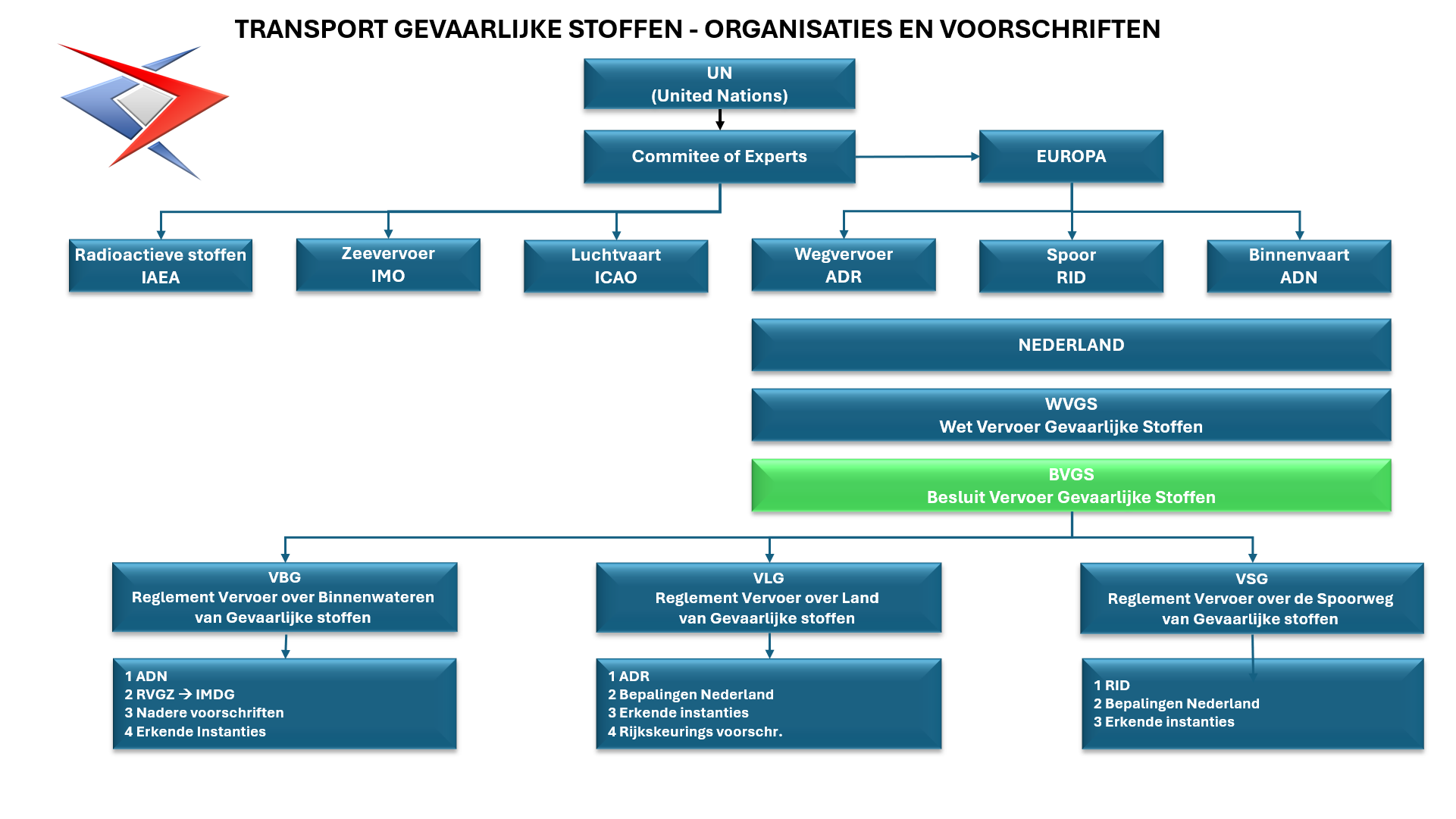 wetgeving vervoer gevaarlijke stoffen